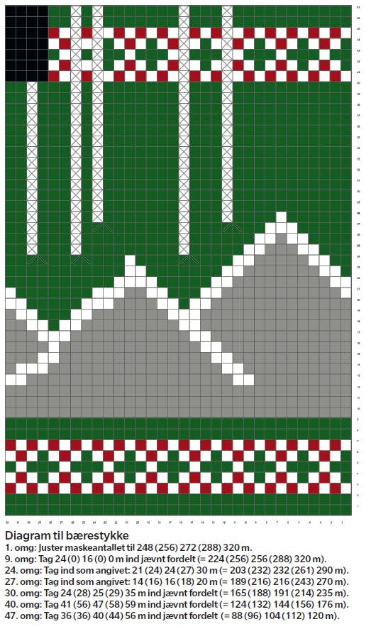 Diagram til bærestykke