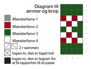 Diagram til krop og ærmer