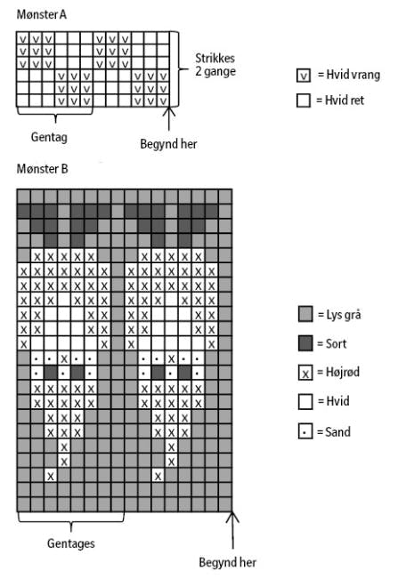 diagram til strømper