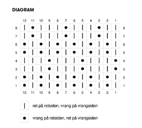 Diagram til sweater