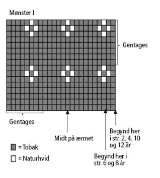 Diagram til sweater