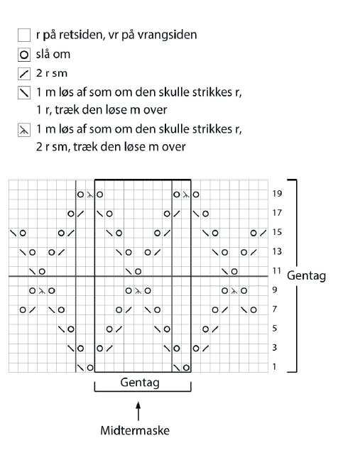 Diagram til cardigan med romber