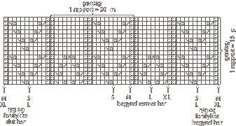 Kortærmet bluse med hulmønster diagram