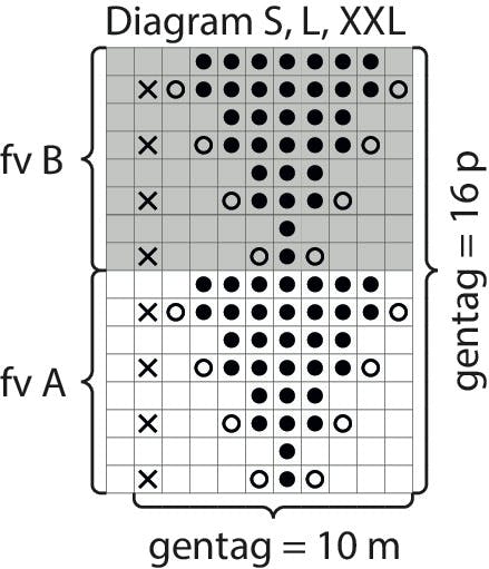 Diagram over strikkeopskrift