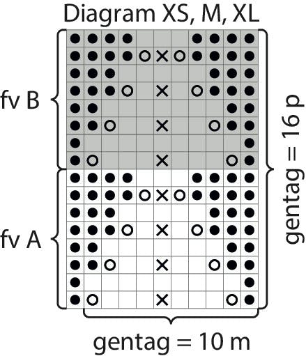 Diagram over strikkeopskrift