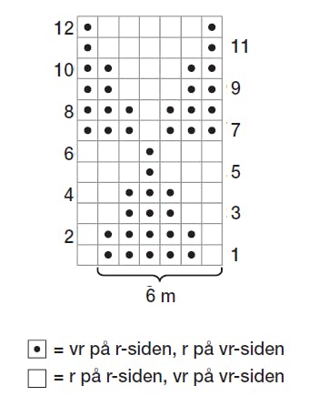 Diagram til vest