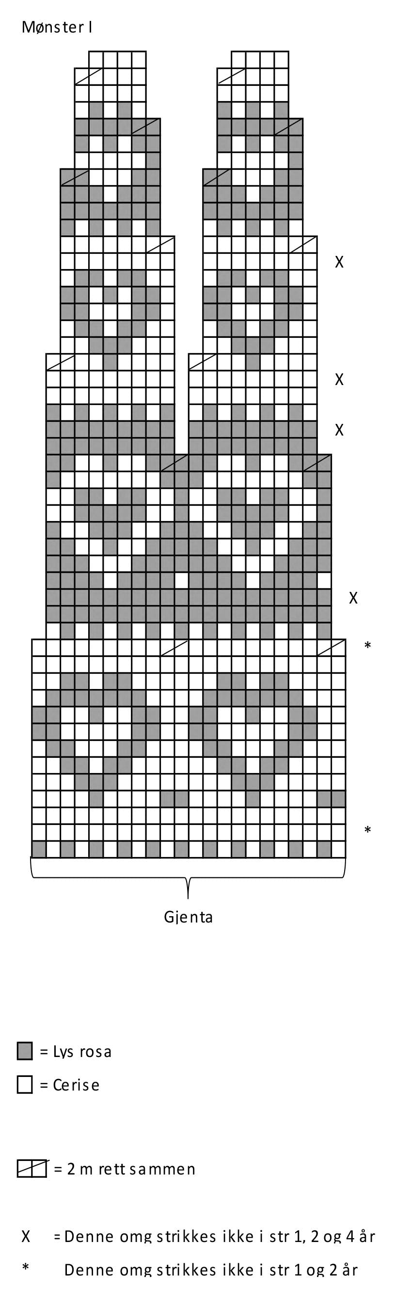 Diagram til sweater med hjerter