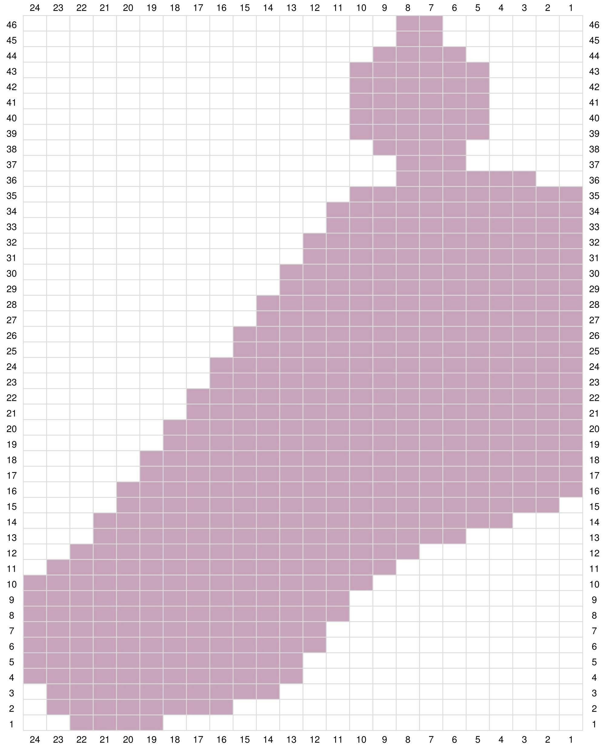 Diagram over strikkeopskriften.