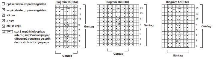 Diagram over cardigan strikkeopskrift.