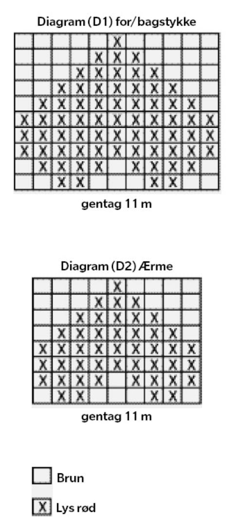 Strikkeopskrift på hjertesweater diagram