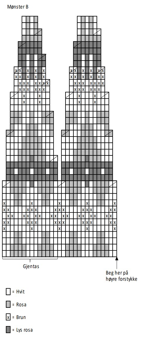 Cardigan i lyserød diagram mønster b