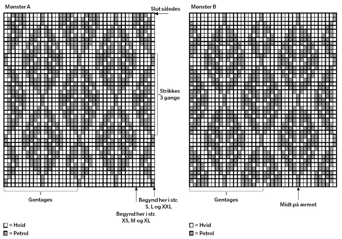 Diagram bluse med blade