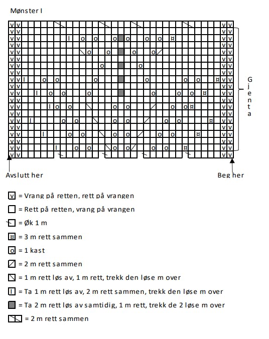 Grøn sommertop diagram