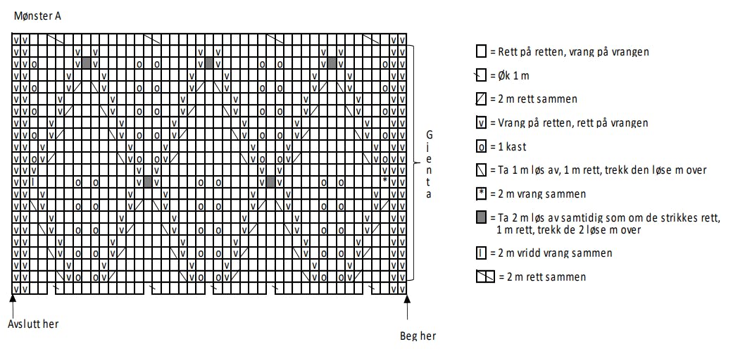 Lilla sommertop diagram1