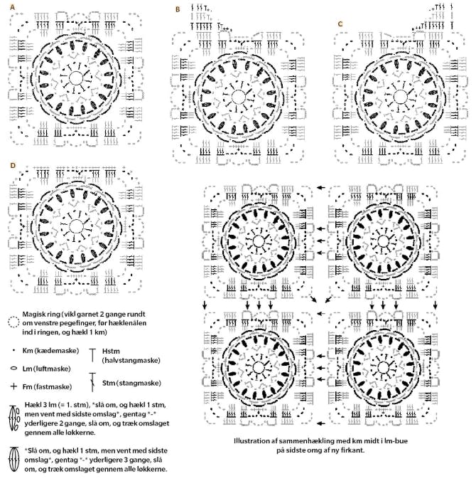 Hæklet bluse diagram
