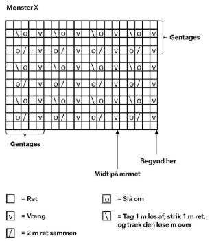 Kortærmet T-shirt diagram