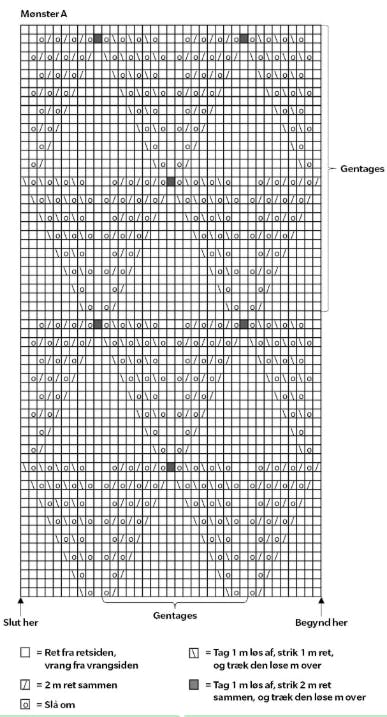 Ærmeløs top diagram