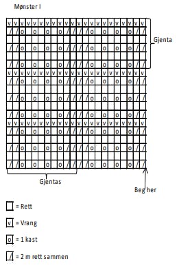 Lang bluse med struktur diagram