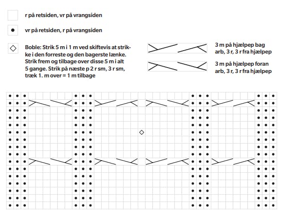 Diagram til lang slipover med snoninger