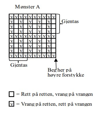 Strukturstrikket trøje diagram