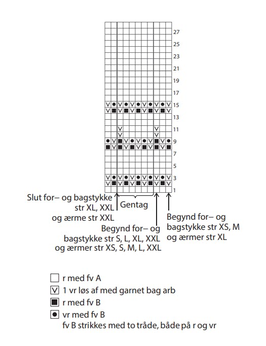 Diagram til strikkeopskrift, løftede masker
