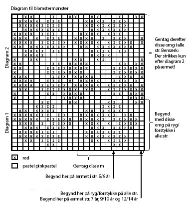 Diagram til strikkeopskrift med blomster til børn