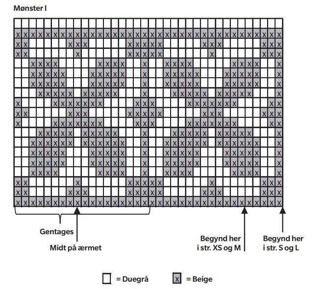 Diagram til strikkeopskrift med krydsmønster