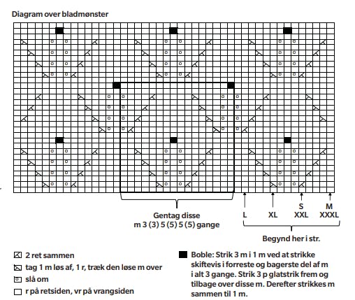 Diagram til strikbluse med hulmønsterN