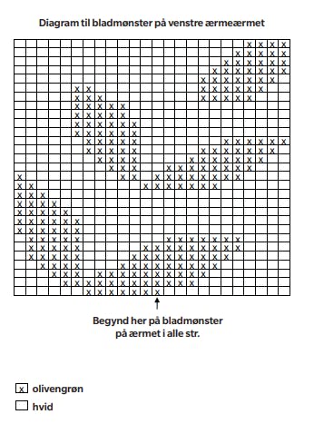 Diagram til strikkeopskrift med blad