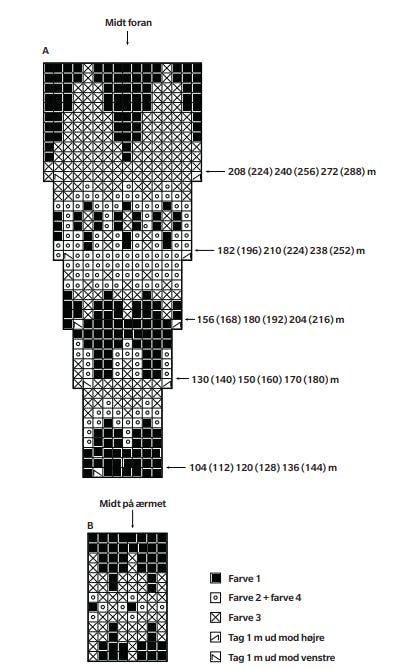 Diagram til strik med rundt bærestykke