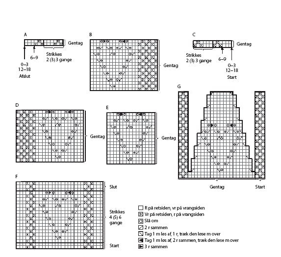 Diagram til babysæt