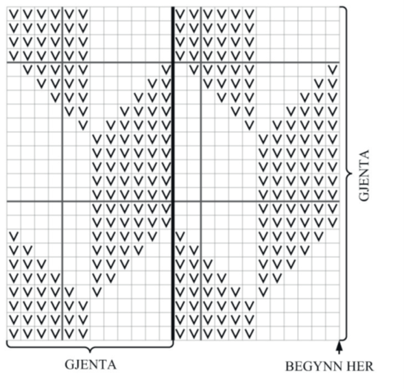 Diagram på strikkeopskrift til sweater til børn