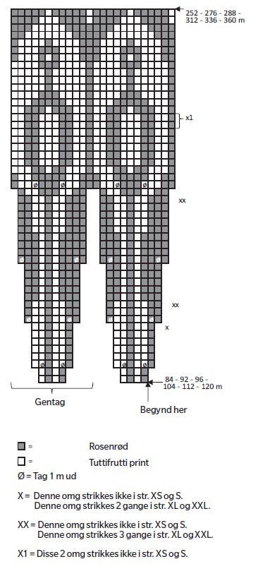 Diagram til sweater med rundt bærestykke