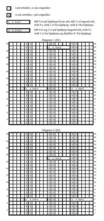 Diagram til sweater med snoninger