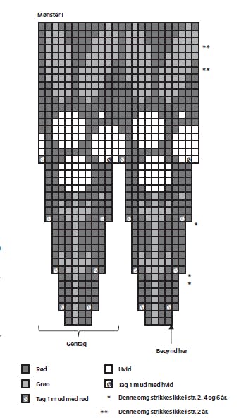 Diagram til julestrik til børn med rundt bærestykke.