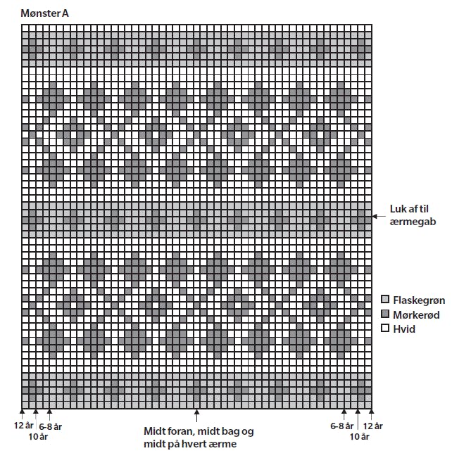 Diagram til julestrik til børn i raglan og med høj hals.
