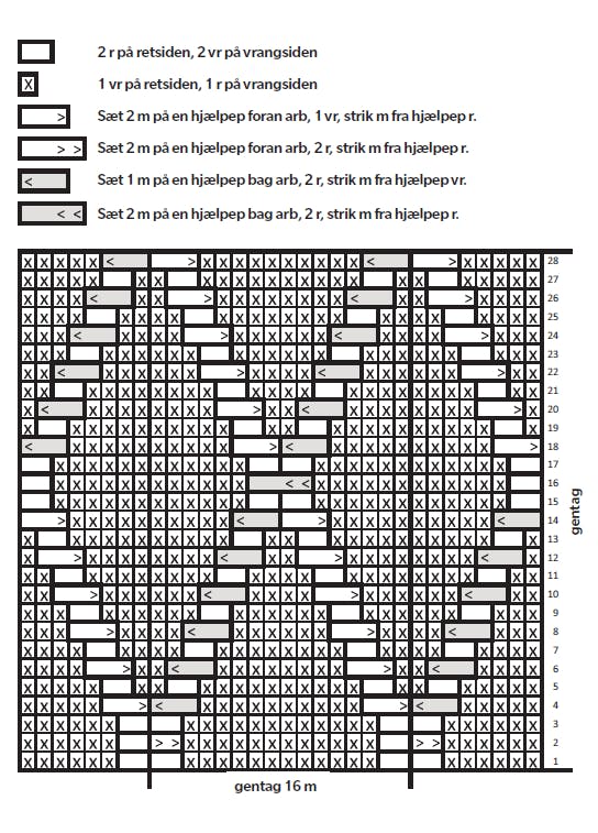 Strikkediagram til strik med snoninger.