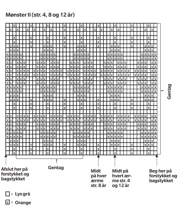Mønsterdiagram til børnestrik.