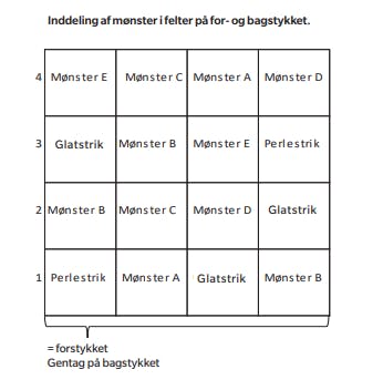 Diagram til oversize sweater.