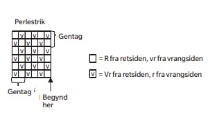 Diagram til oversize sweater.