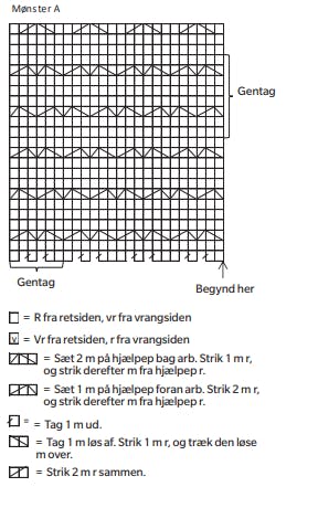 Diagram til oversize sweater.