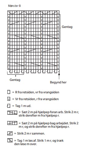 Diagram til oversize sweater.