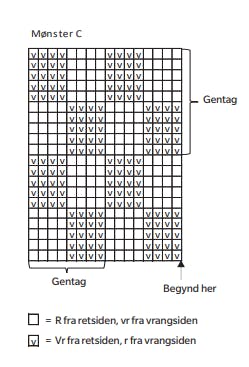 Diagram til oversize sweater.