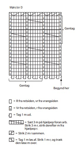 Diagram til oversize sweater.