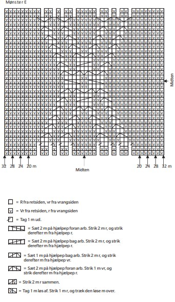 Diagram til oversize sweater.