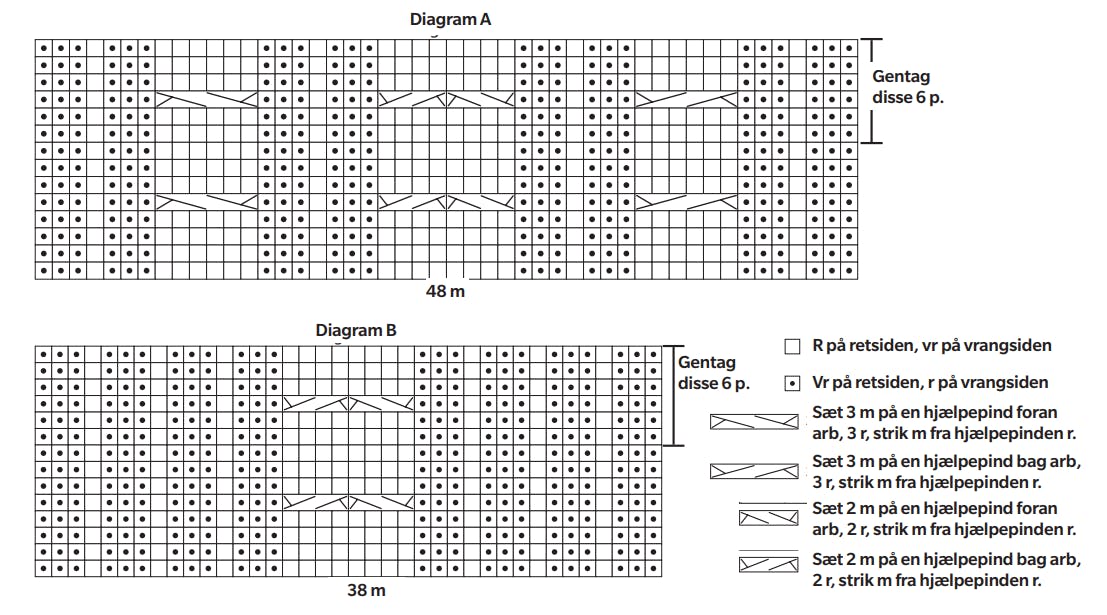 Diagram til sweater i to tråde.