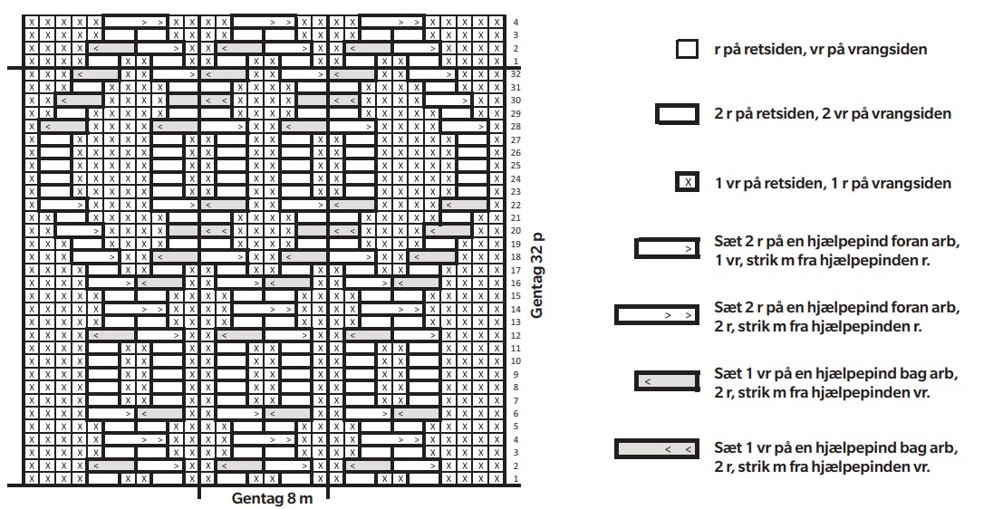 Diagram til sweater med snoninger.