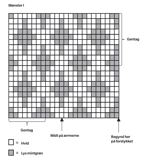 Mønster 1 til køreposen.
