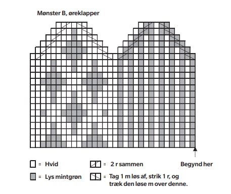 Mønster 2 til hue og vanter.