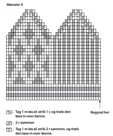 Mønster 4 til hue og vanter
